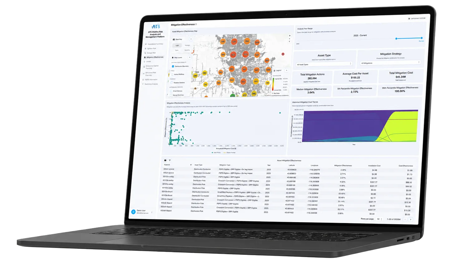 ATS AWRAM mitigation effectiveness dashboard shown on a laptop