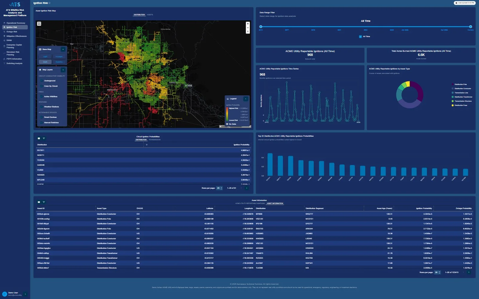 Ignition Risk AWRAM dashboard