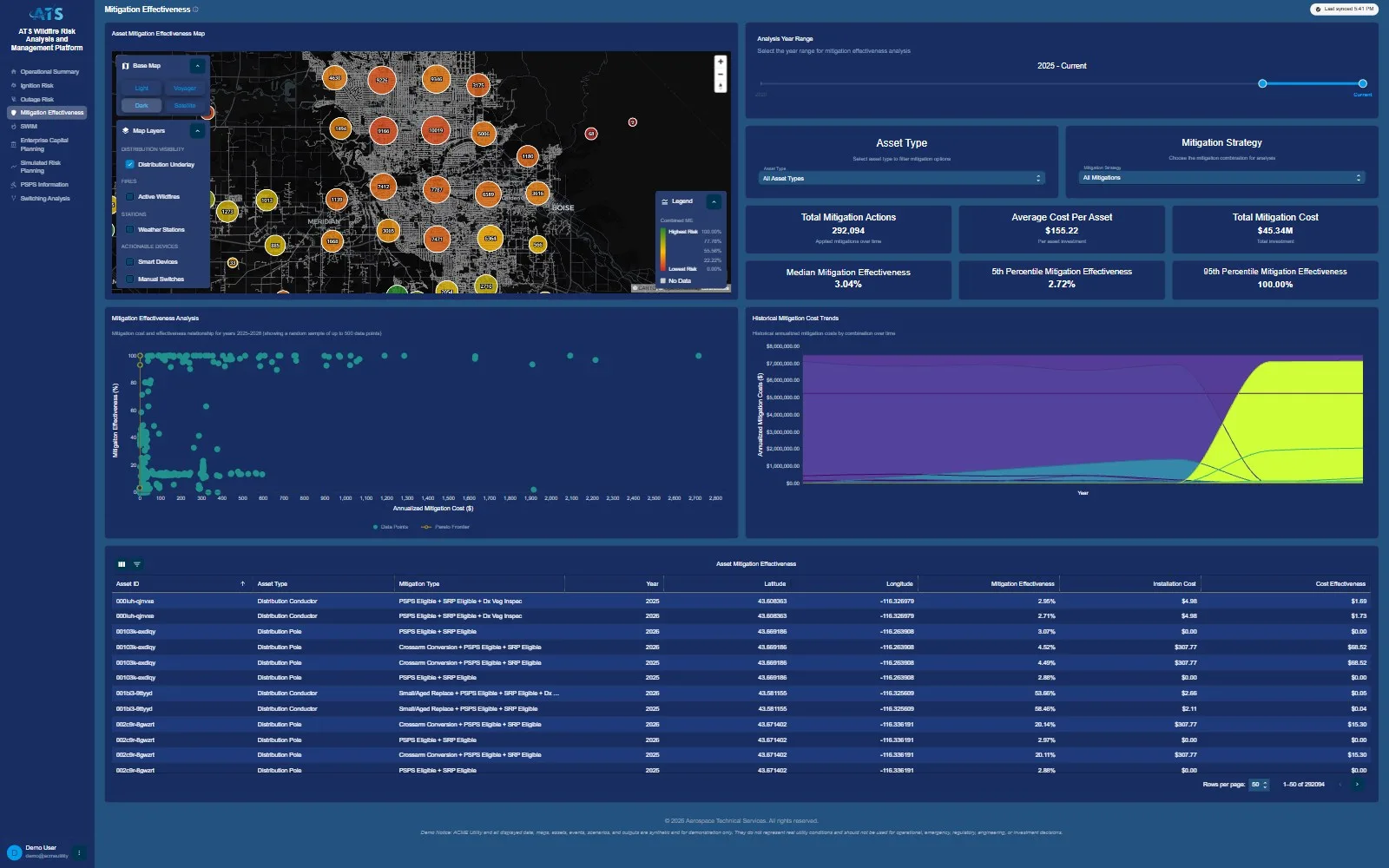 Mitigation Effectiveness AWRAM dashboard