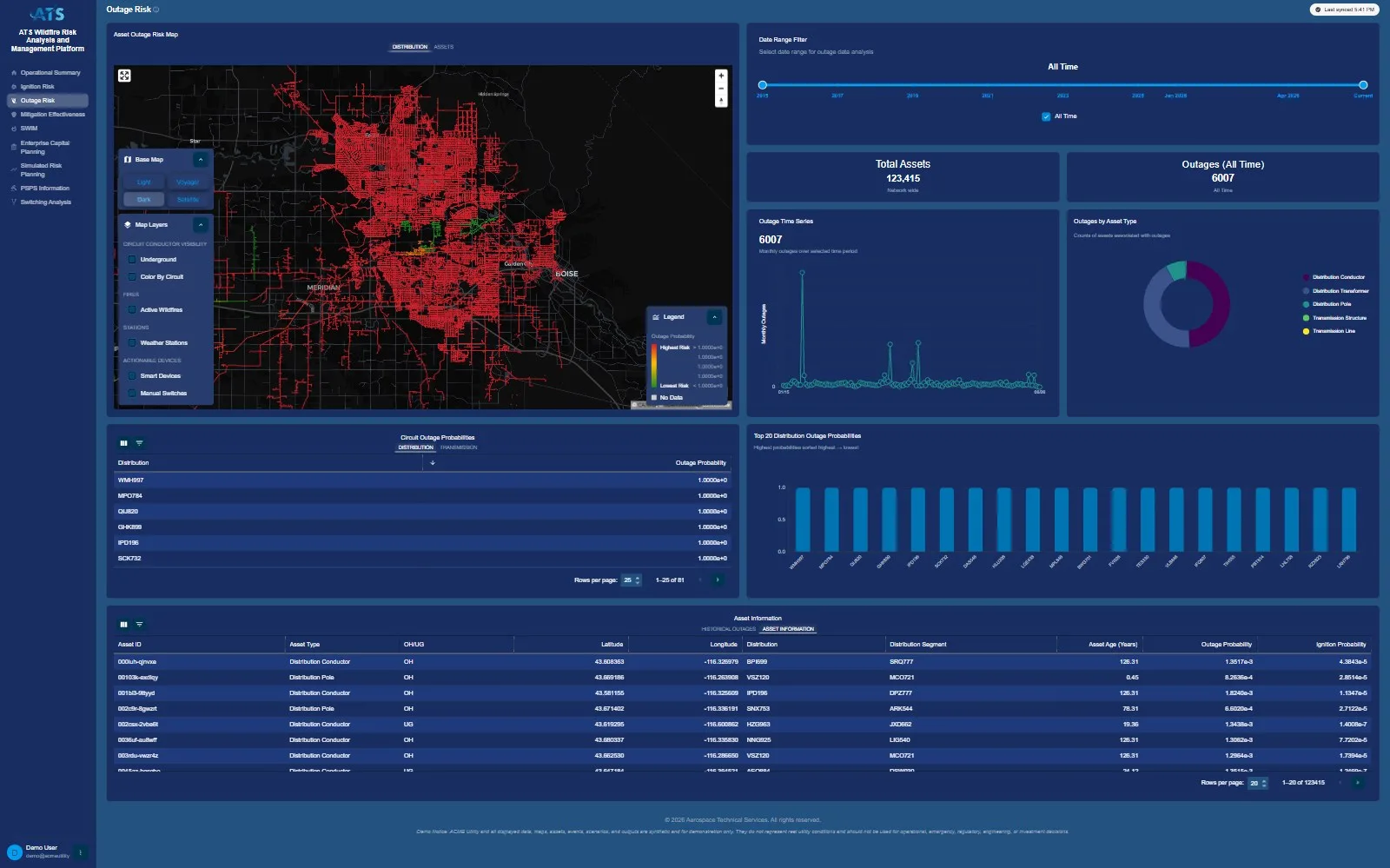 Outage Risk AWRAM dashboard