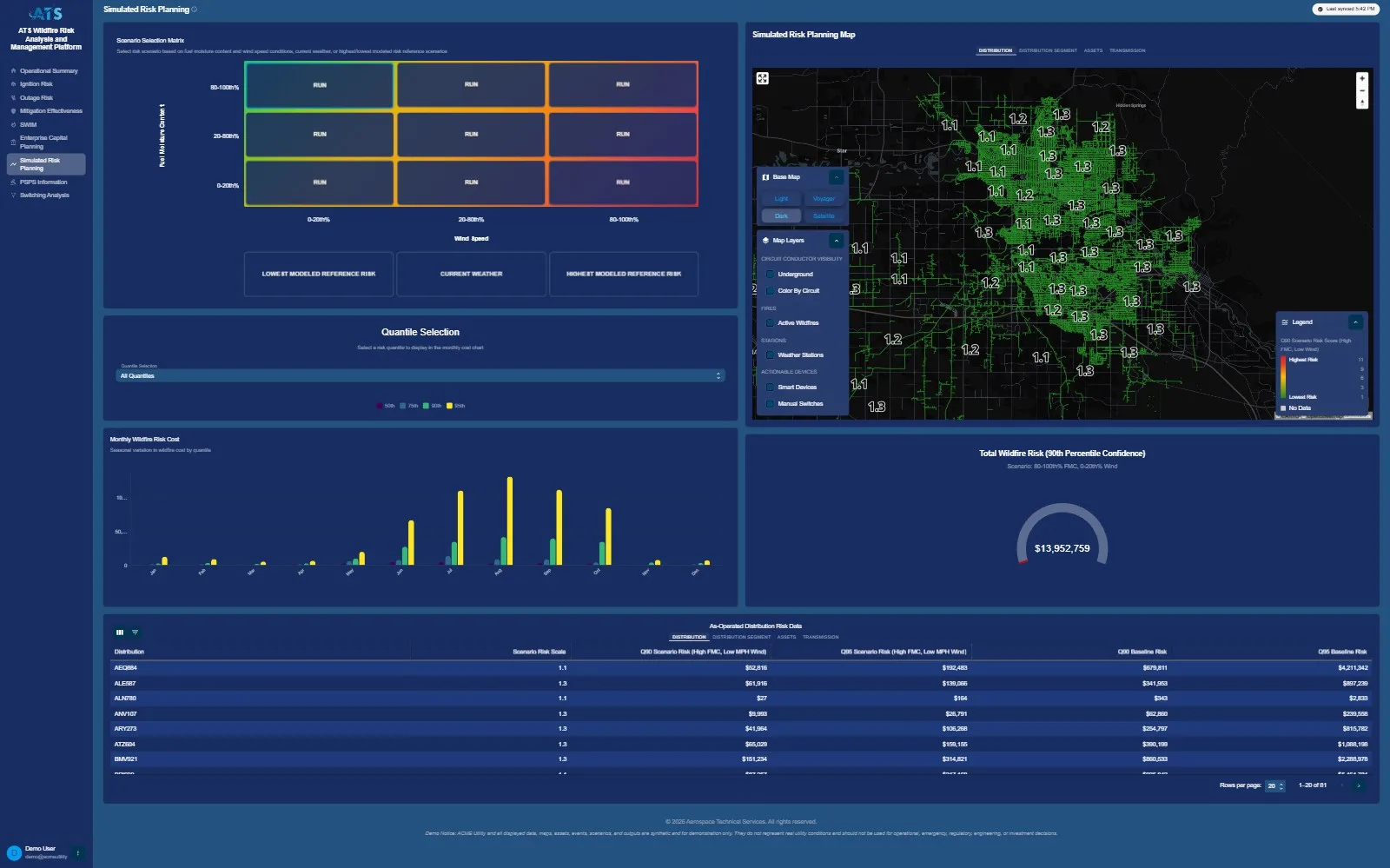 Simulated Risk Planning AWRAM dashboard